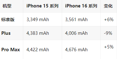 惠阳苹果16维修分享iPhone16/Pro系列机模再曝光