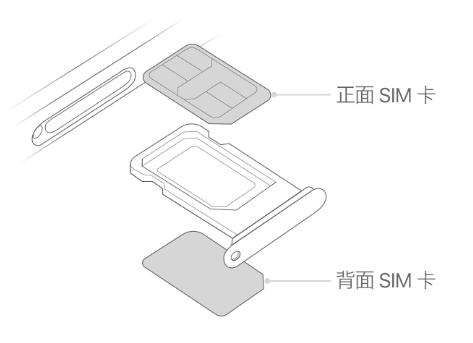 惠阳苹果15维修分享iPhone15出现'无SIM卡'怎么办