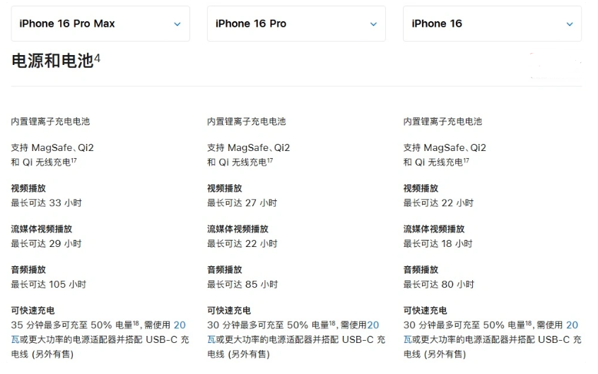 惠阳苹果手机维修分享 iPhone 16 目前实测充电峰值功率不超过 39W 