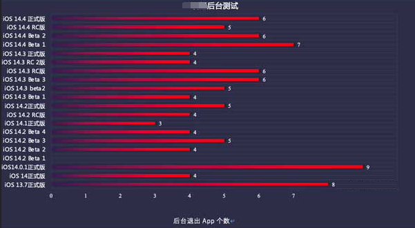 惠阳苹果手机维修分享iOS14.5beta1续航怎么样 